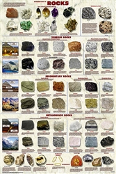 Introduction to Rocks - Laminated