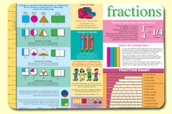 Learn About Fractions Placemat