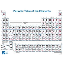 Large Periodic Table of Elements Poster