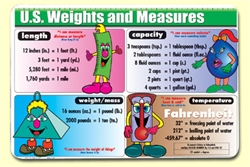 US Weights and Measures Placemat